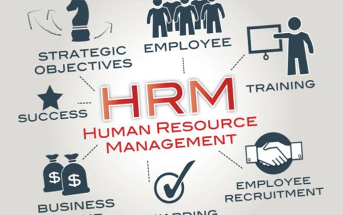 Human Resource – HRM Training in chennai